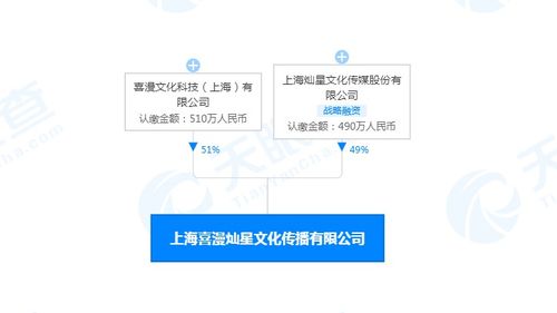 燦星文化與喜漫文化合資成立新公司，聚焦玩具動漫與廣播電視節目制作