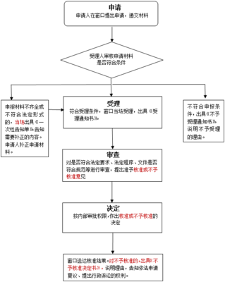 廣播電視節(jié)目制作經(jīng)營(yíng)許可證 申請(qǐng)流程與要求詳解